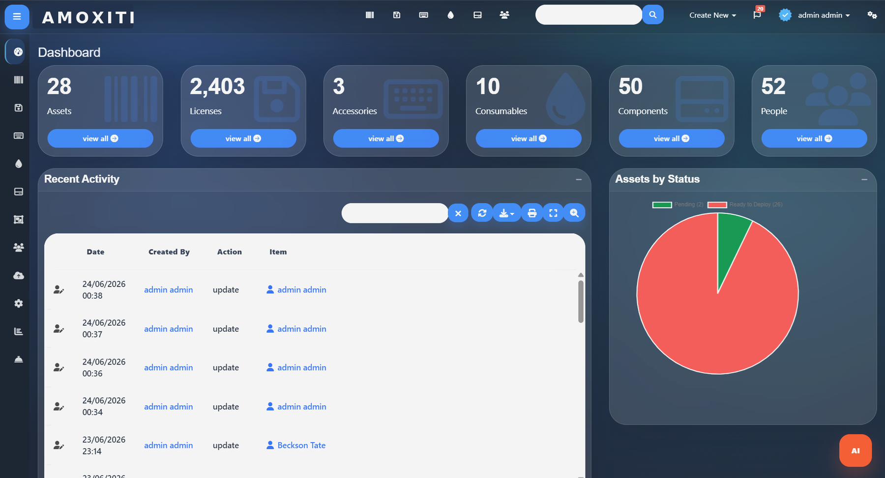 AMOXITI dashboard overview
